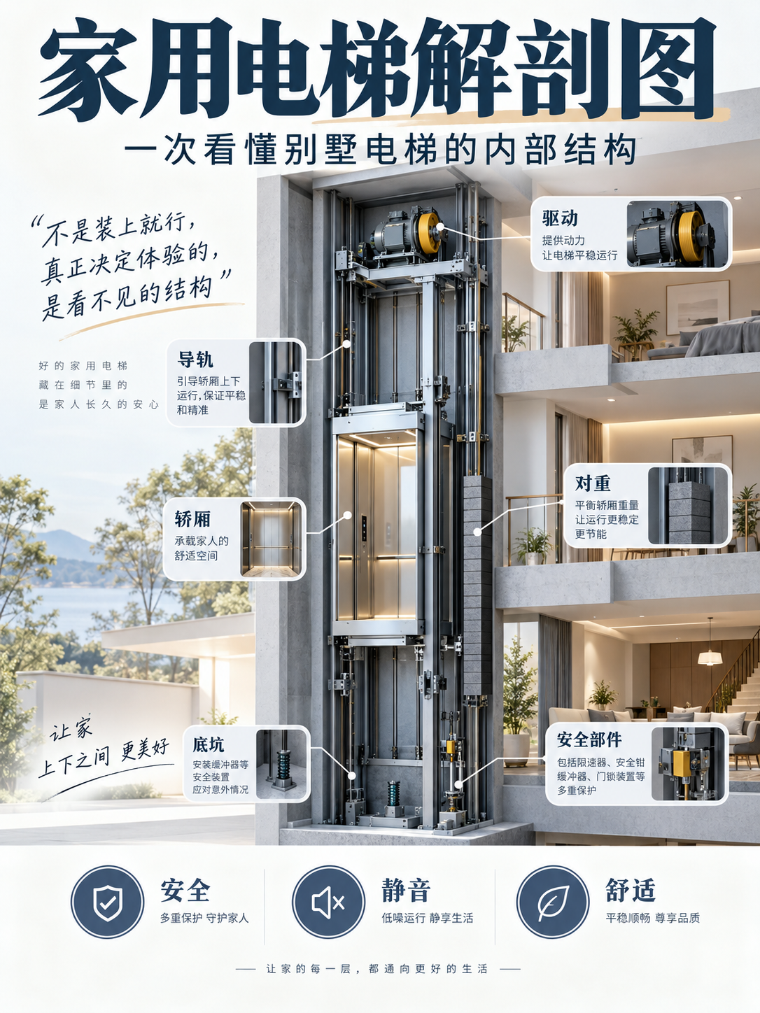 丽江家用电梯里面到底藏了什么？一张图拆给你看